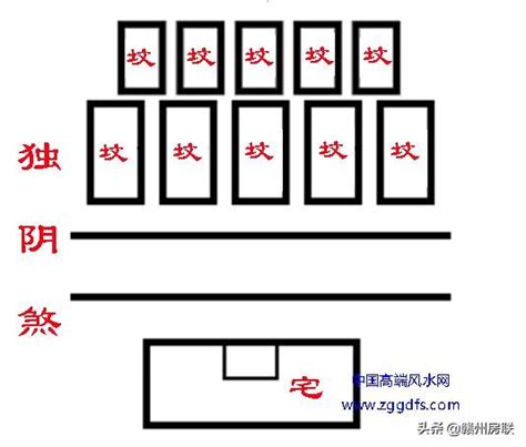 形煞|城市常见形煞及化解图示